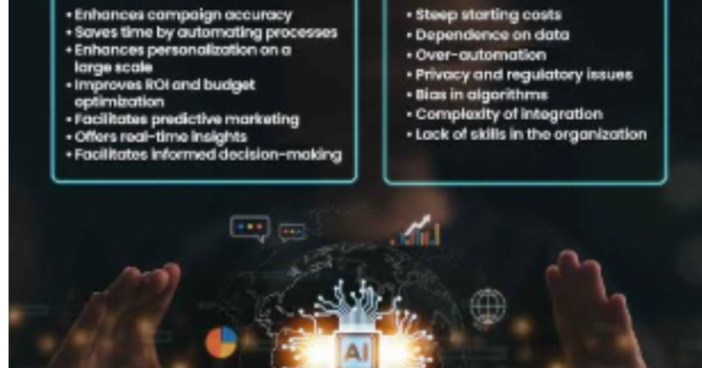 Does this image show artificial intelligence useful for social media marketing?