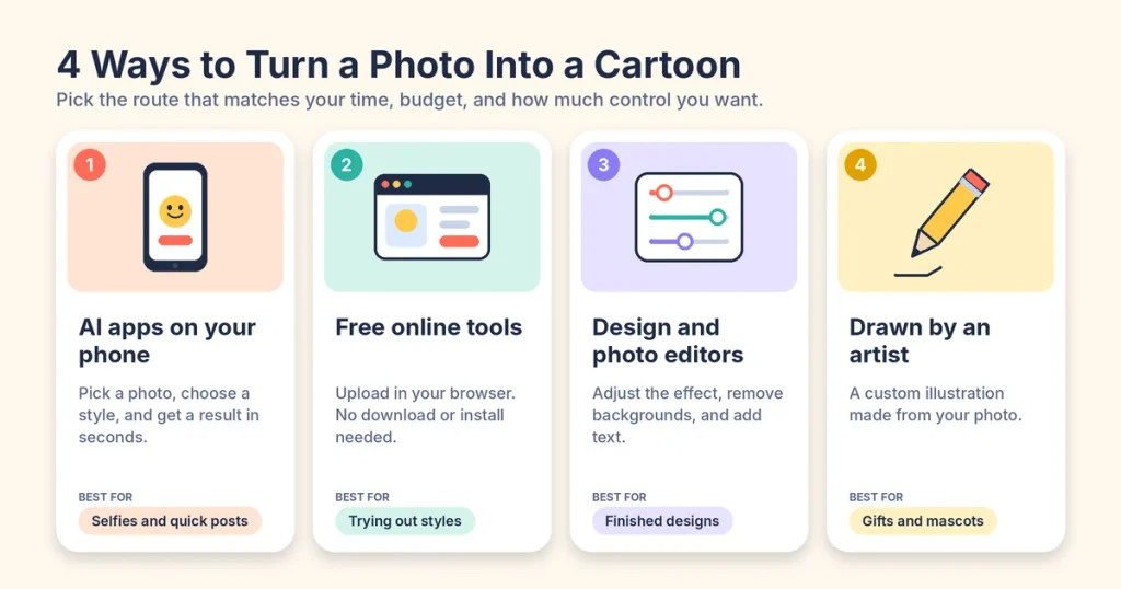 4 ways to turn photo into cartoon
