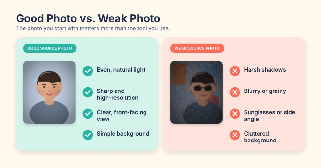 Good Vs Weak Photo For Cartoon 1024x538