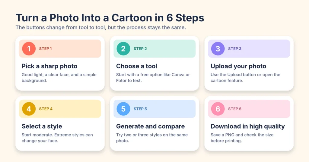Turn Photo Into Cartoon 6 Steps 1024x538